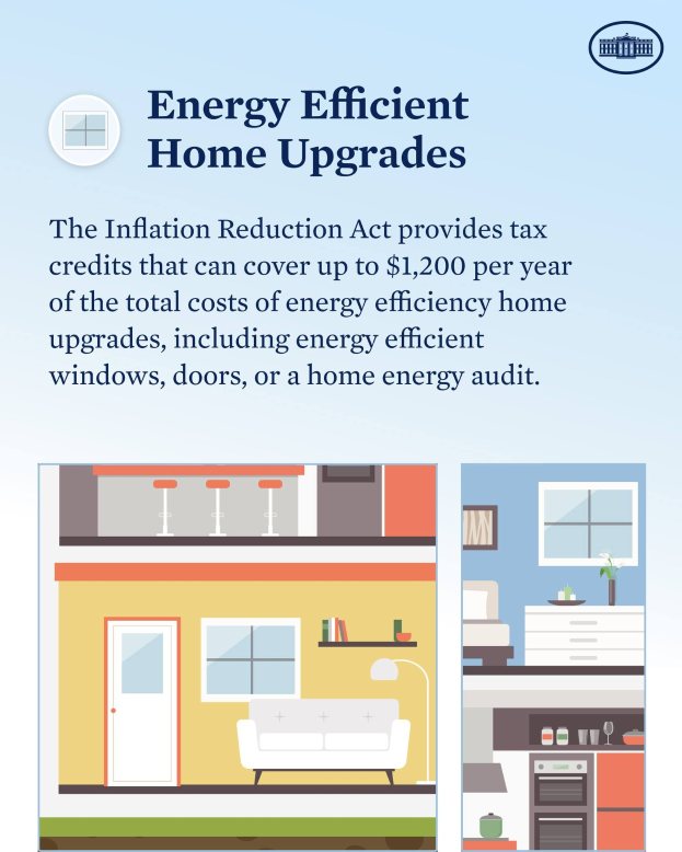 Plakat mit dem Titel "Energieeffiziente Haussanierung" mit Steuervorteilen für energiesparende Hausverbesserungen wie Fenstern, Türen und Hausenergieaudits, mit Bildern eines Hauses, einer Couch, einer Lampe, eines Schranks und einer Blume.