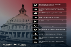 Ein Plakat des Kapitols mit den Worten "Maganomics" und "Medicare Verloren Fähigkeit, Preise Für Rezeptmedikamente Verhandeln" vor einem klaren blauen Himmel.