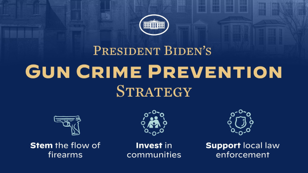 Plakat mit der Überschrift "Präsident Bidens Strategie zur Prävention von Waffengewalt" mit einer Stadtlandschaft im Hintergrund.