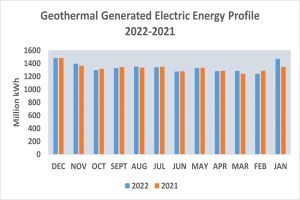 Erste Förderung für tiefe geothermische Energie in Niedersachsen