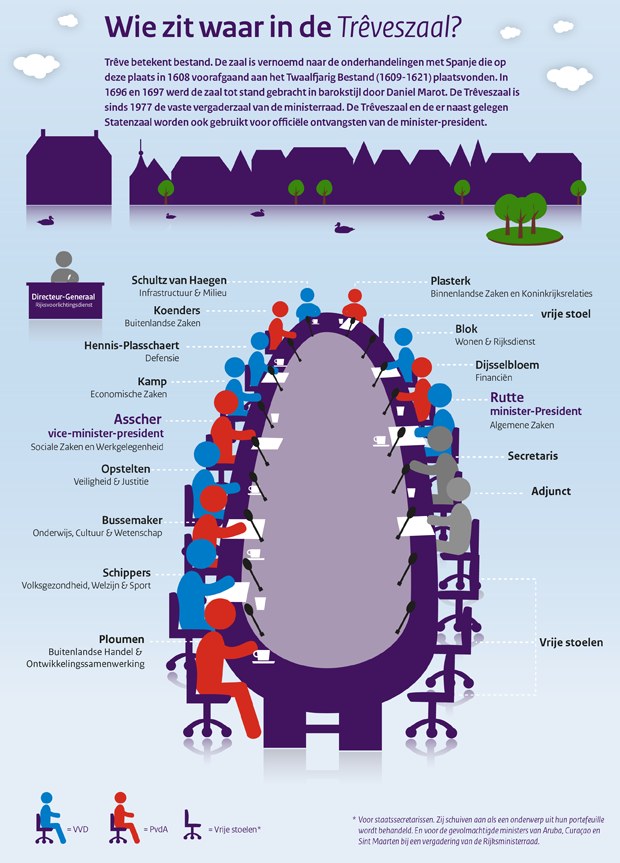 Plakat mit einer Gruppe von Menschen, die um einen Tisch sitzen, umgeben von Bäumen, Häusern und Wolken am Himmel, mit niederländischem Text über Unterschiede bei Geschäftsbesprechungen.