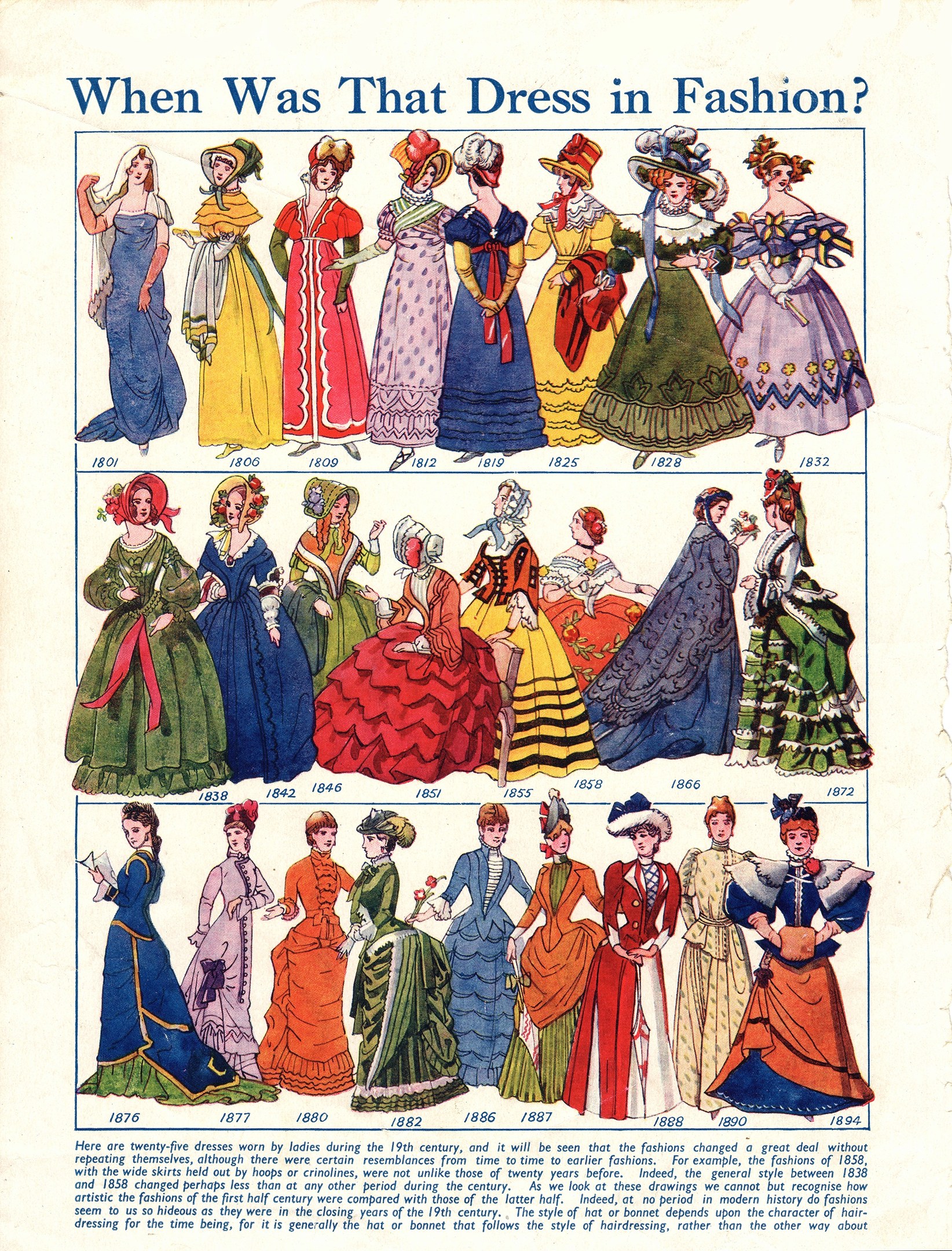 Ein vintage-stiliges Papier mit Illustrationen von Frauen in modischen Kleidern aus den 1890er Jahren, mit der Aufschrift "Wann war dieses Kleid in Mode?" darüber.
