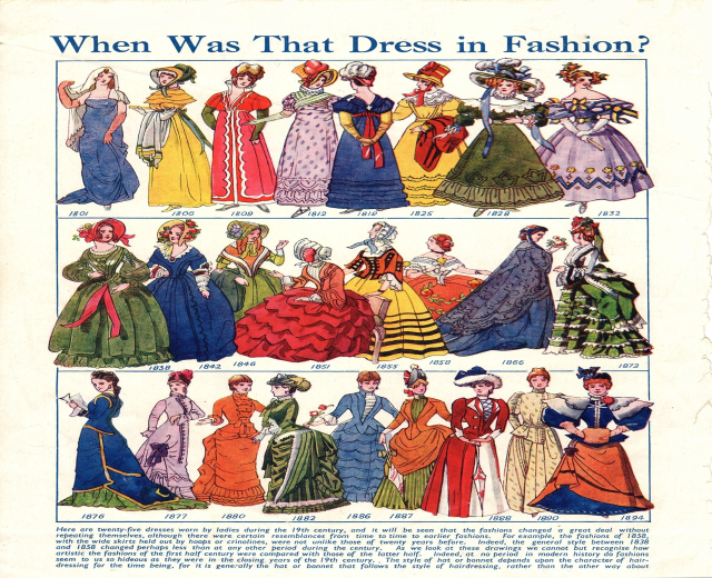 Ein vintage-stiliges Papier mit Illustrationen von Frauen in modischen Kleidern aus den 1890er Jahren, mit der Aufschrift "Wann war dieses Kleid in Mode?" darüber.