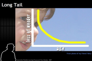 Ein Plakat mit einem traurigen Kindergesicht links, einem zentralen Diagramm und einem Rechtstext, der "long tail loss of wonder" lautet.