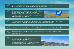 Plakat mit Text und Bildern von Solarpanelen und Windrädern vor einem bewölkten Himmel, das 'Abgesagte verbleibende Öl- und Gasgenehmigungen im Arctic National Wildlife Refuge' zeigt.